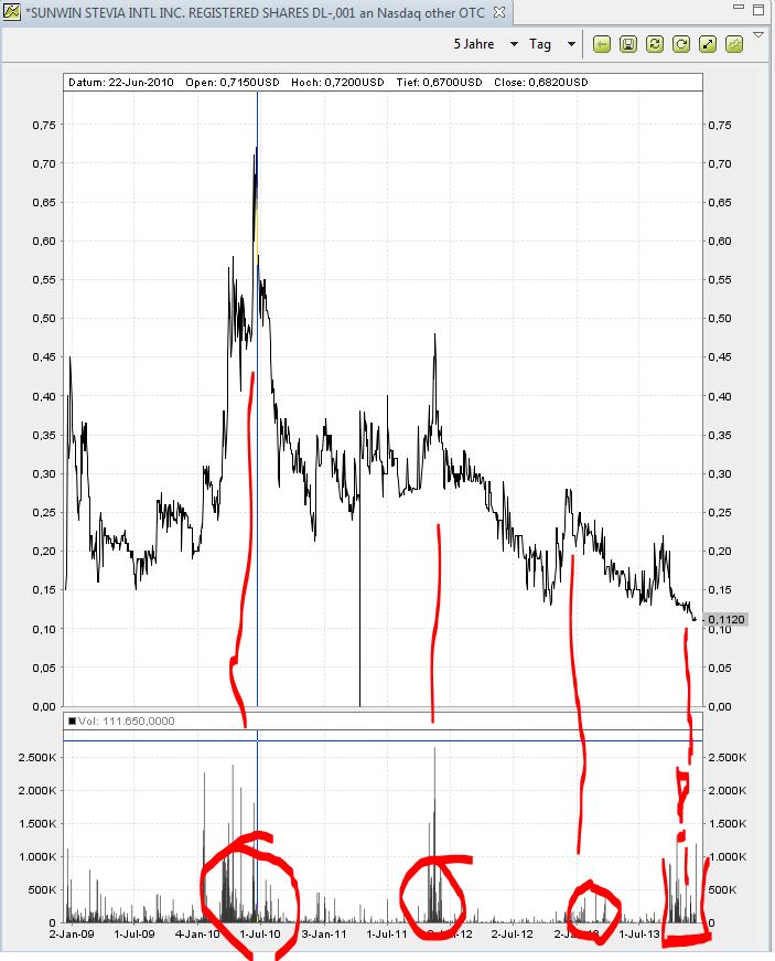 STEVIA für TABAK !! 673450