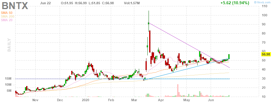 Biotech-Star BioNTech aus Mainz 1186535