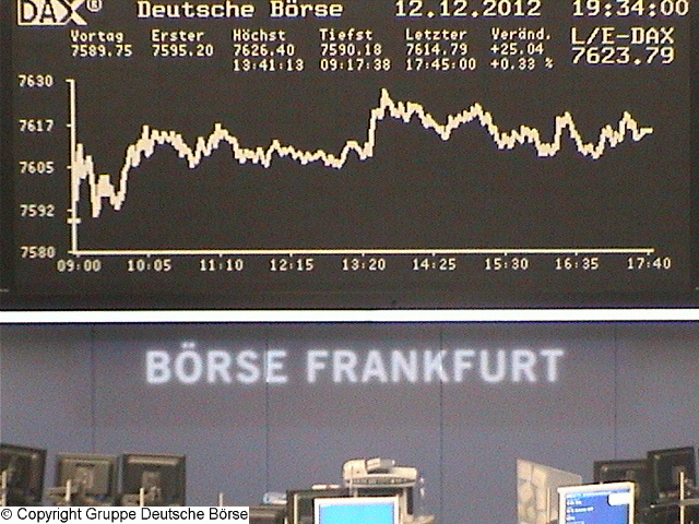 Wie lautet das Jahreshoch 2012 ? 561571