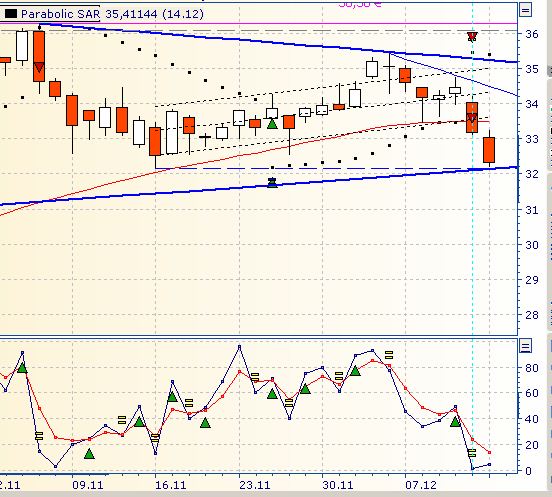 Deutsche Bank (moderiert 2.0) 561931