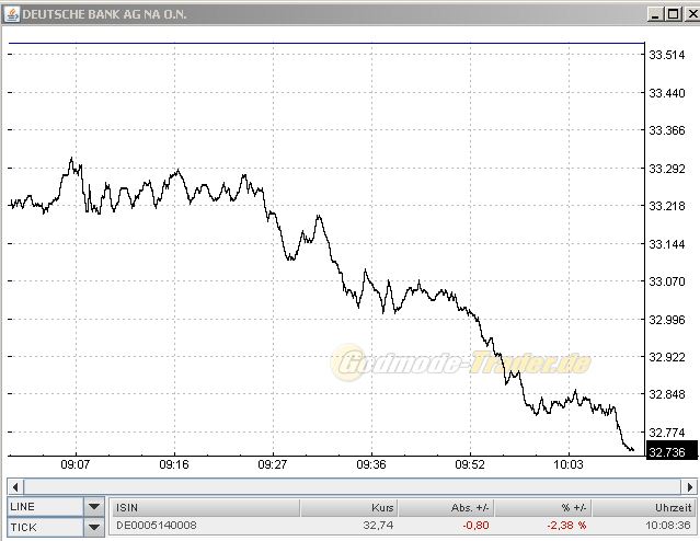 Deutsche Bank (moderiert 2.0) 563790