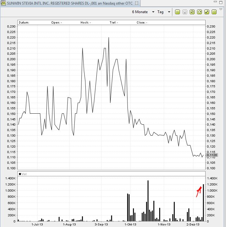 STEVIA für TABAK !! 673445