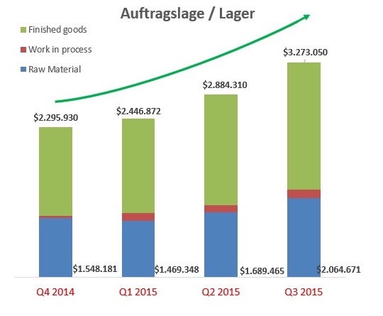 sunwin wird laufen 820644