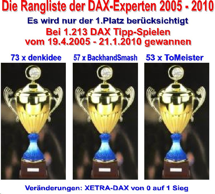 1.215.DAX Tipp-Spiel, Montag, 25.01.10 293723