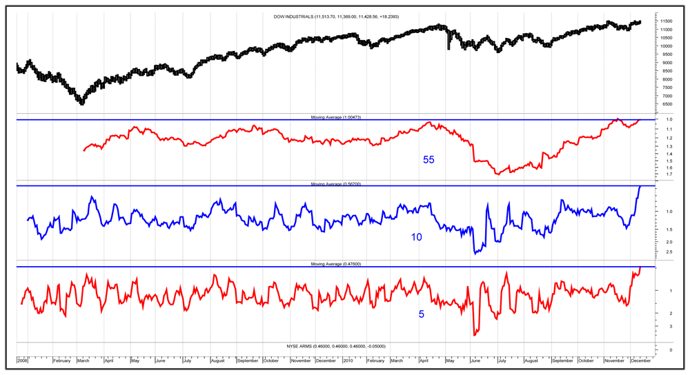 Der USA Bären-Thread 366103
