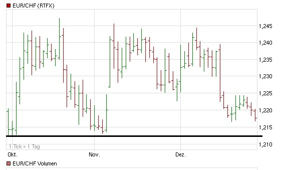 Schweizer Franken, wohin gehts 471789