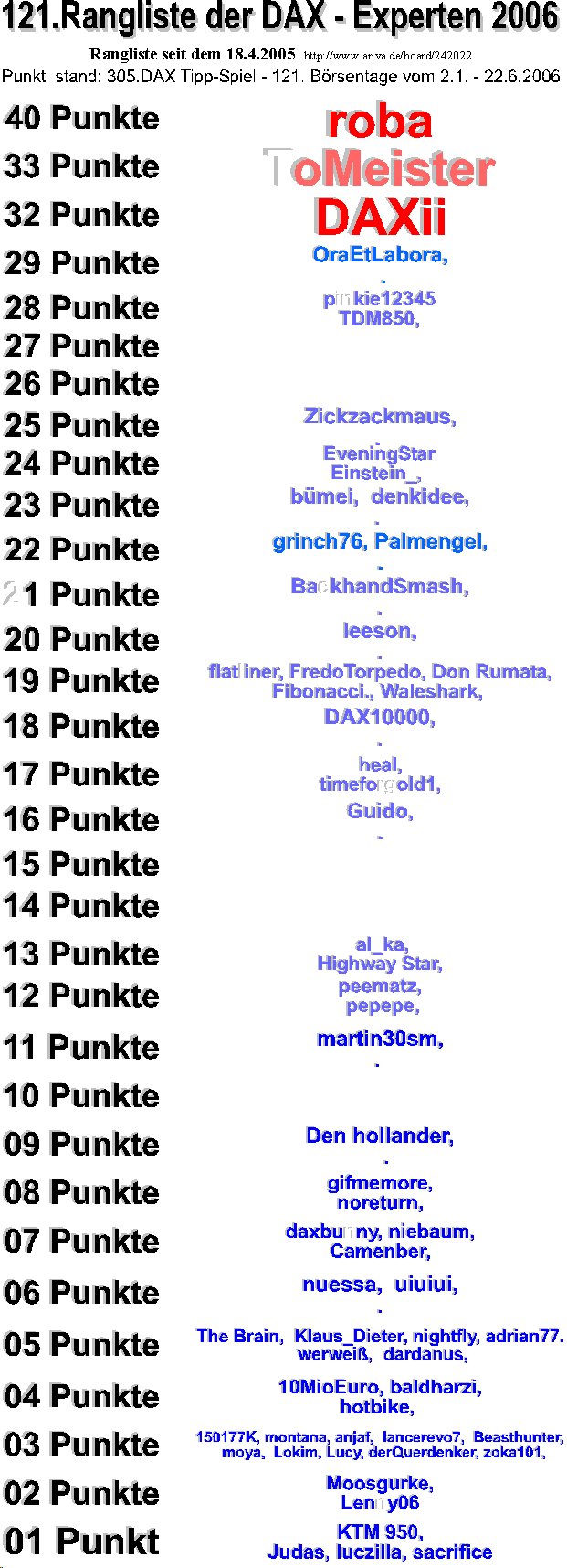 306.DAX Tipp-Spiel, Freitag, 23.06.06 44492