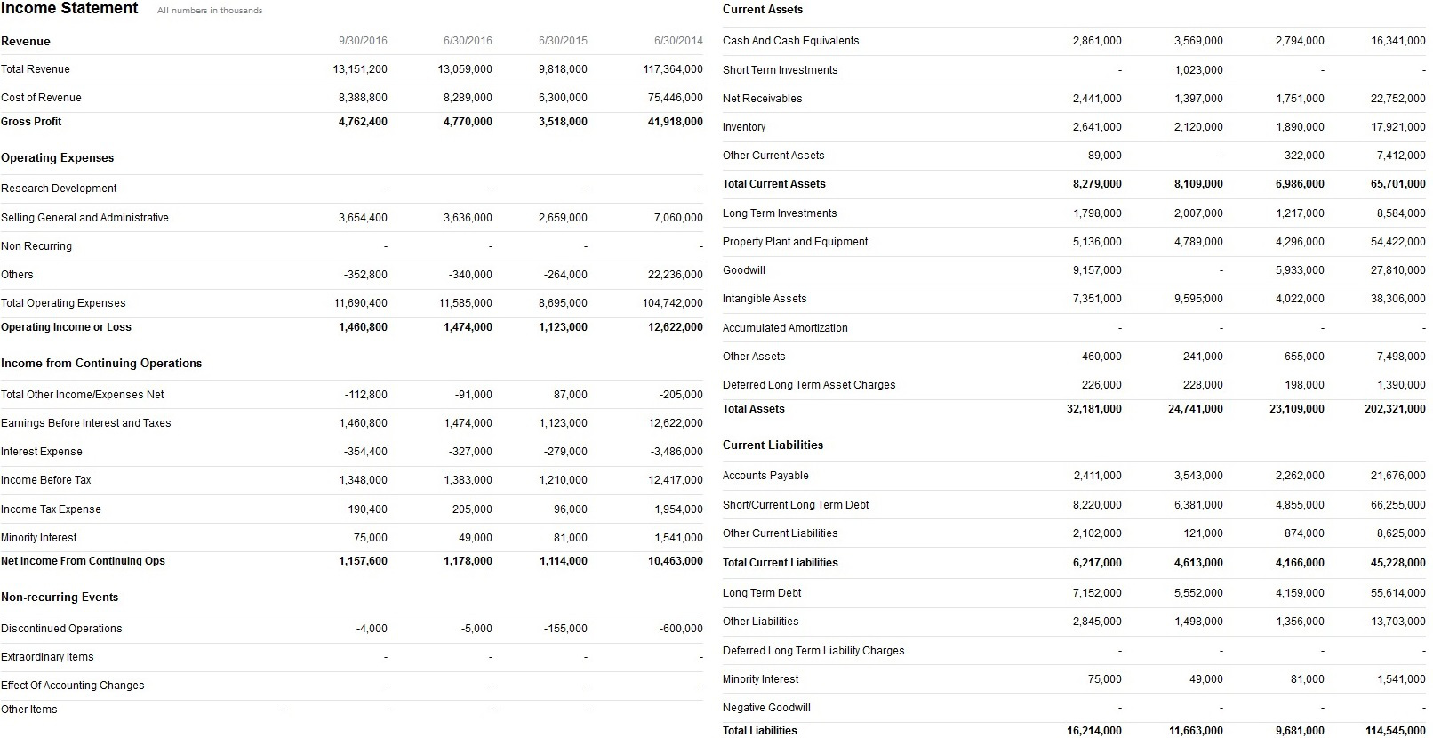 Steinhoff International - ab 2018 1042925