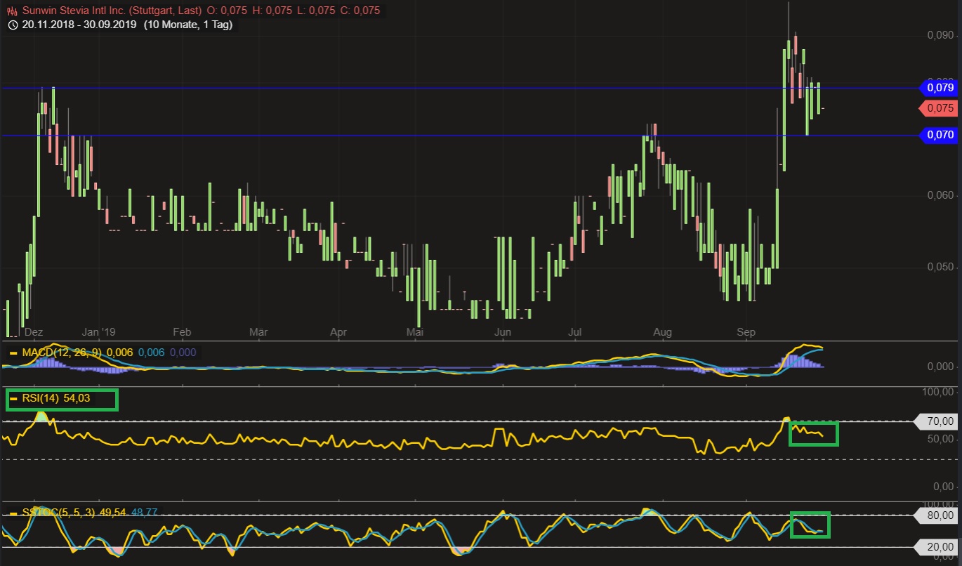 sunwin wird laufen 1136500
