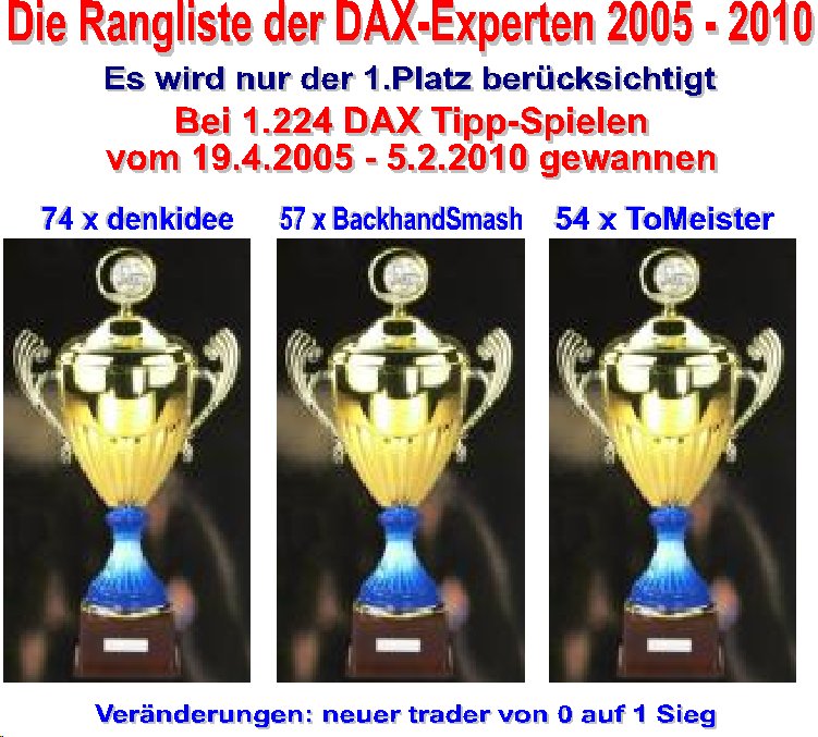 1.226.DAX Tipp-Spiel, Dienstag, 09.02.10 297921
