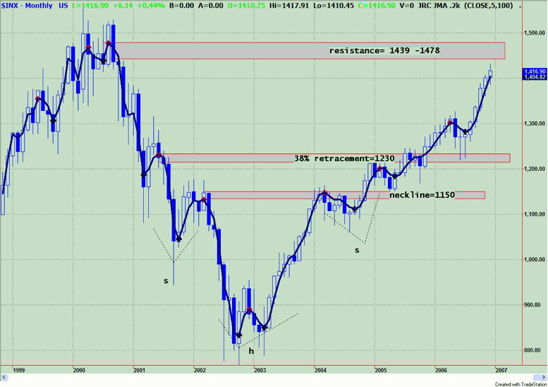Der Doomsday Bären-Thread 73891