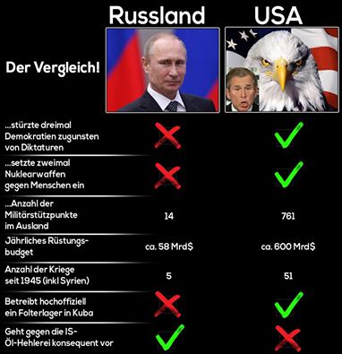 Die neue Russlandkrise 885472