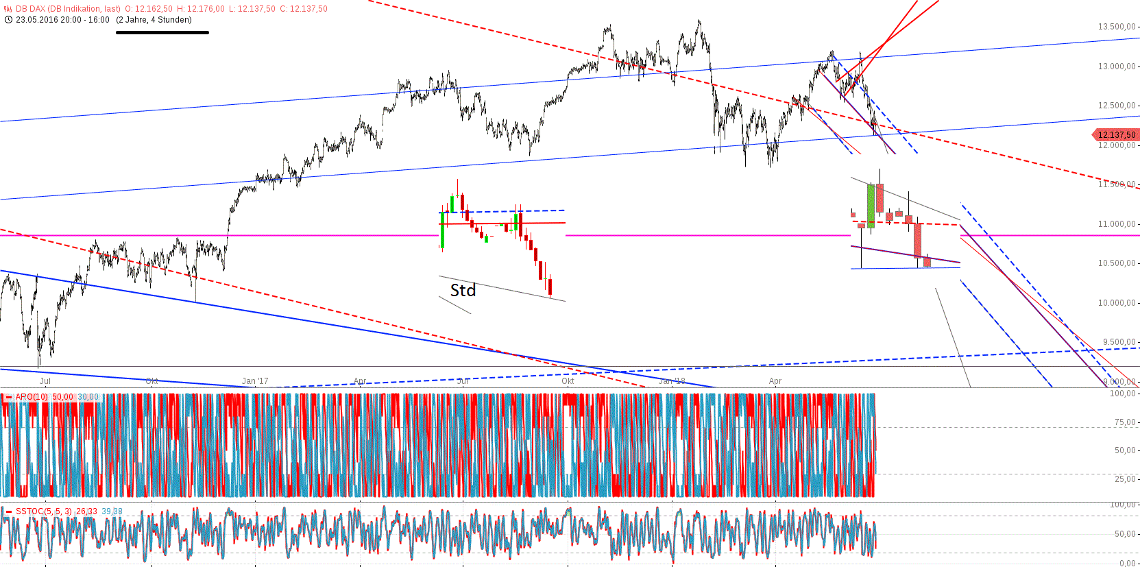 Gold und weitere interessante Anlagemöglichkeiten. 1062046
