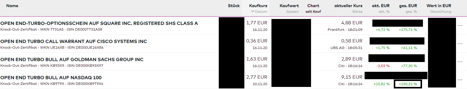 Börse ein Haifischbecken: Trade was du siehst 1219817