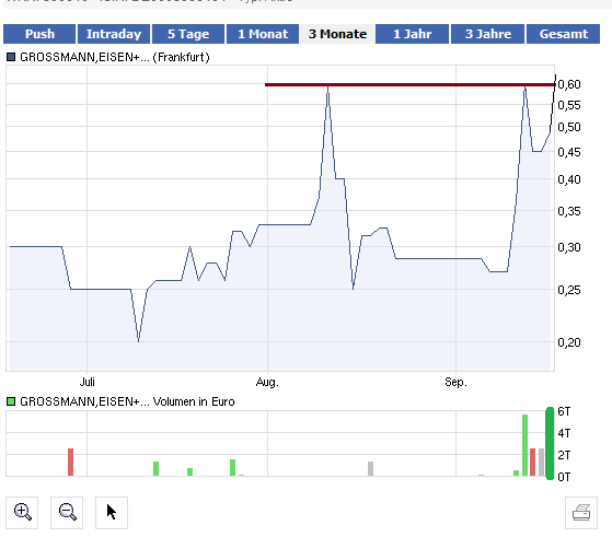 Wahnsinn /Unbekannt uns eine MK bei 65.700 Euro 439839