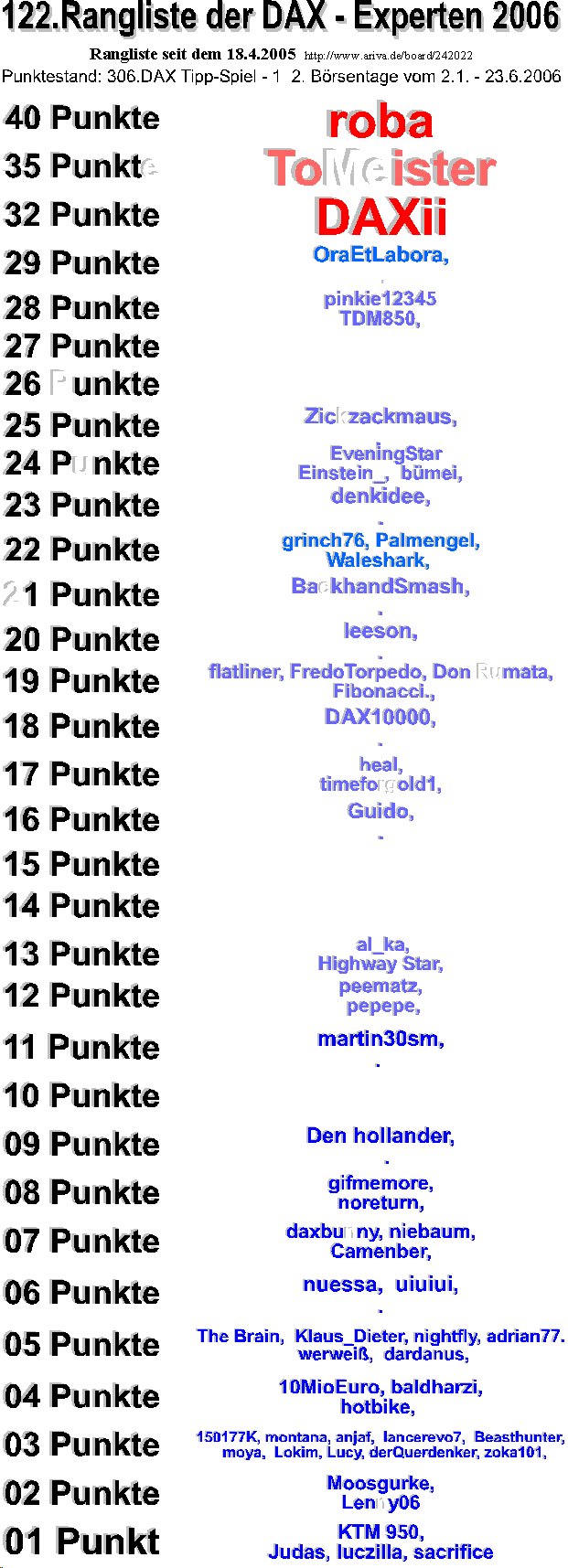 307.DAX Tipp-Spiel, Montag, 26.06.06 44842