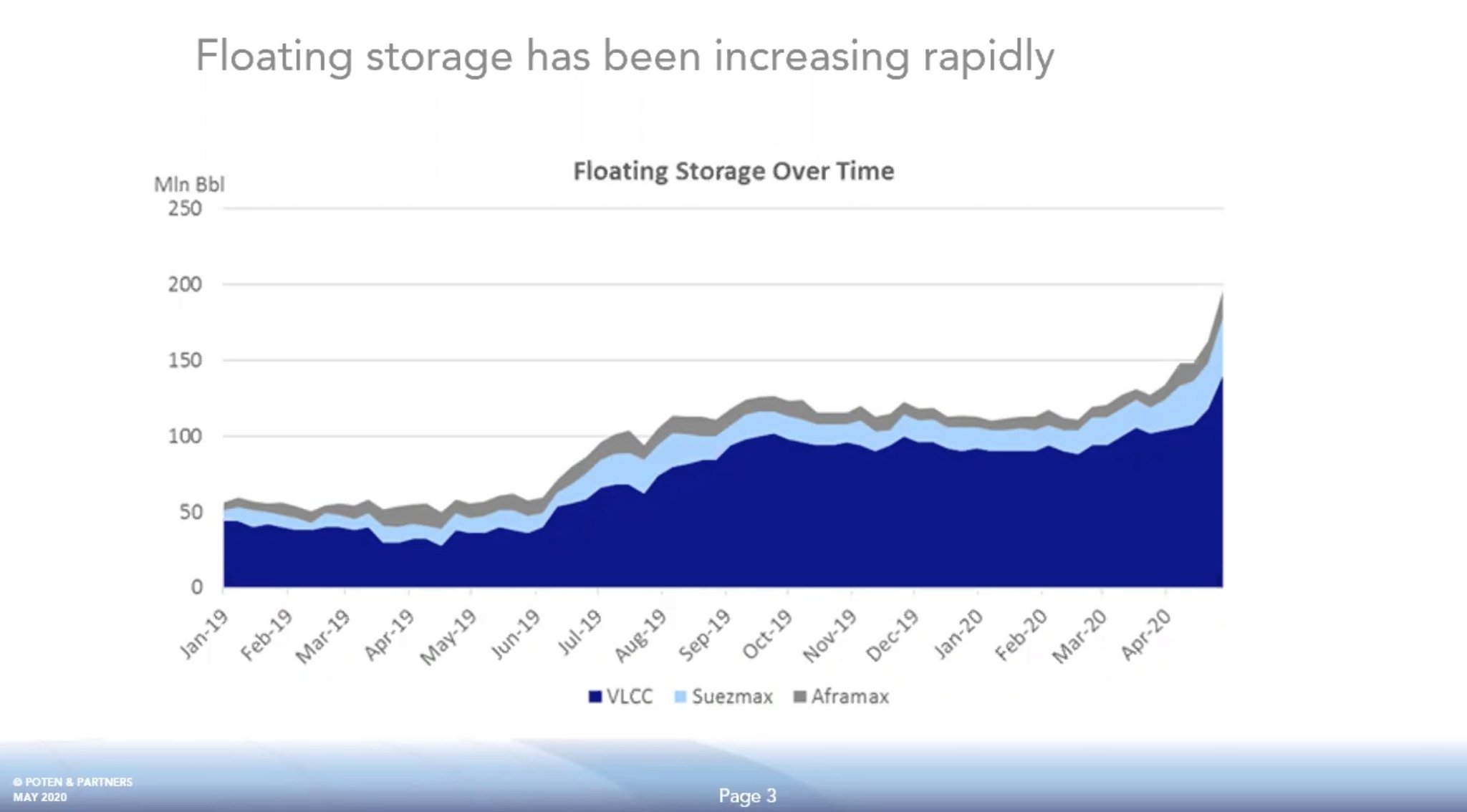 Frontline $ Weltgroesster Oel-Tankergesellschaft $ 1177335