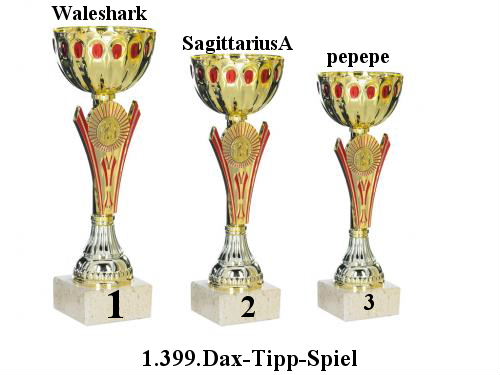 1.400.DAX Tipp-Spiel, Mittwoch, 13.10.10 350777