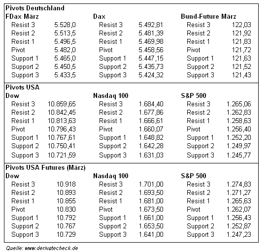 ► TTT-Team / Freitag, 30.12.2005 24160