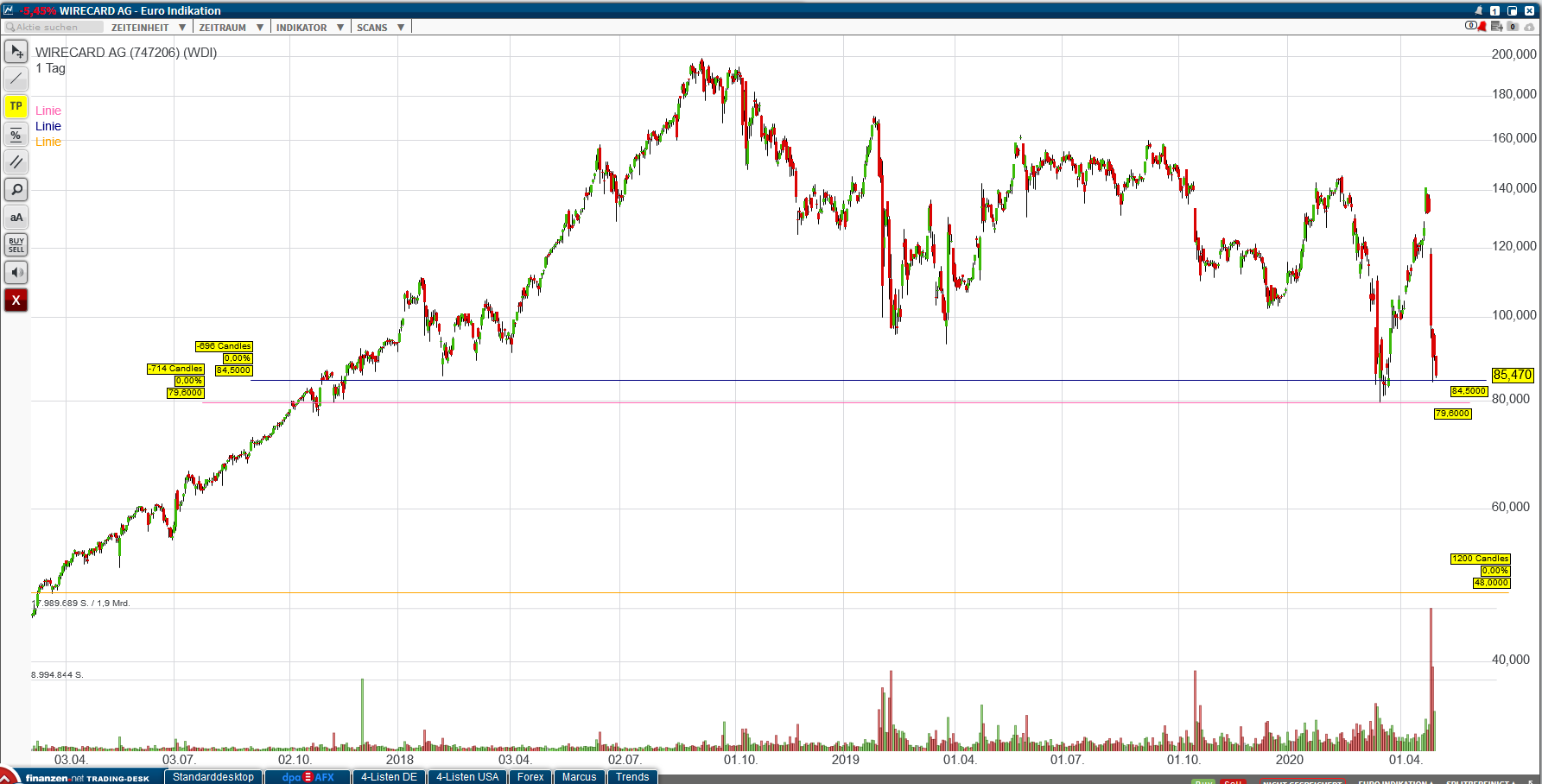WDI Forum für Verantwortungsbewusste 1176121