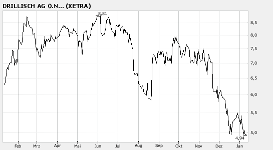 100 % Anstieg - Nachfolgethread! 140832