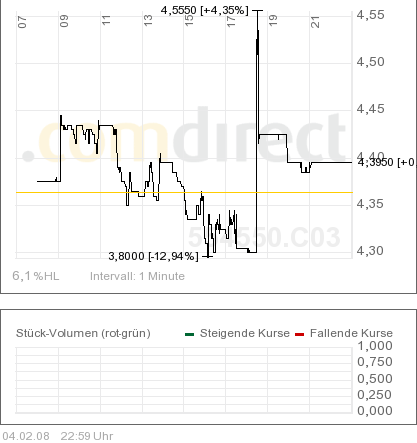 100 % Anstieg - Nachfolgethread! 146223