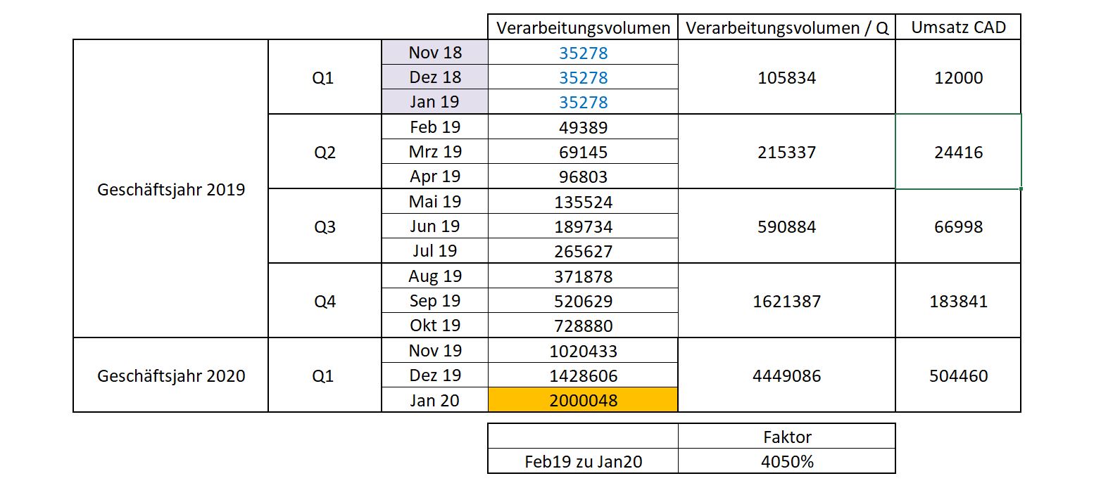 Netcents Technology Thread moderiert A2AFTK 1117979