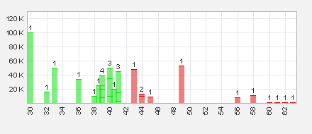 Trading Bougainville Copper (ADRs) 867948 633603