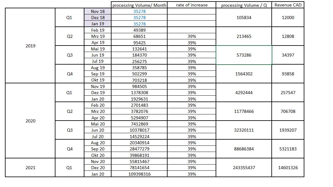 Netcents Technology Thread moderiert A2AFTK 1136635