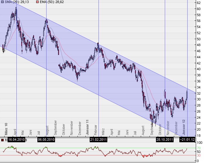 Deutsche Bank (moderiert 2.0) 477722