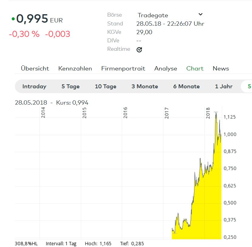 Viagra für Frauen 1056518