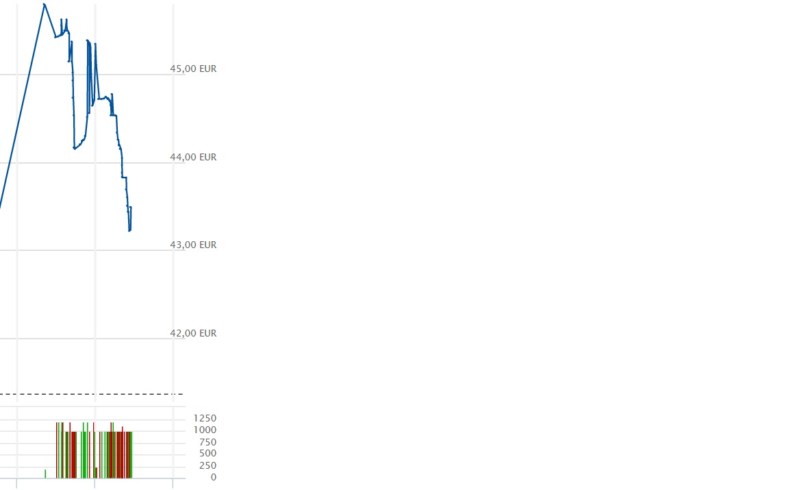 Biotech-Star BioNTech aus Mainz 1176325