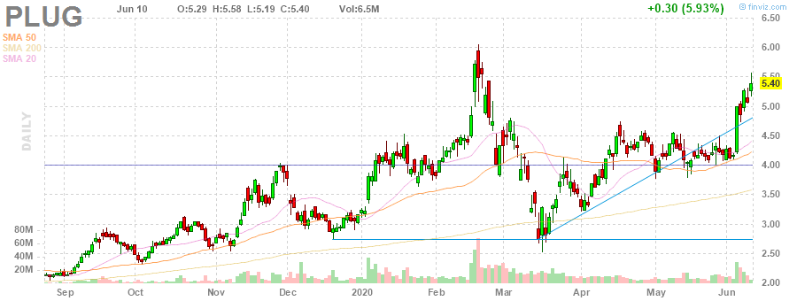 Plug Power - Brennstoffzellen 1183977