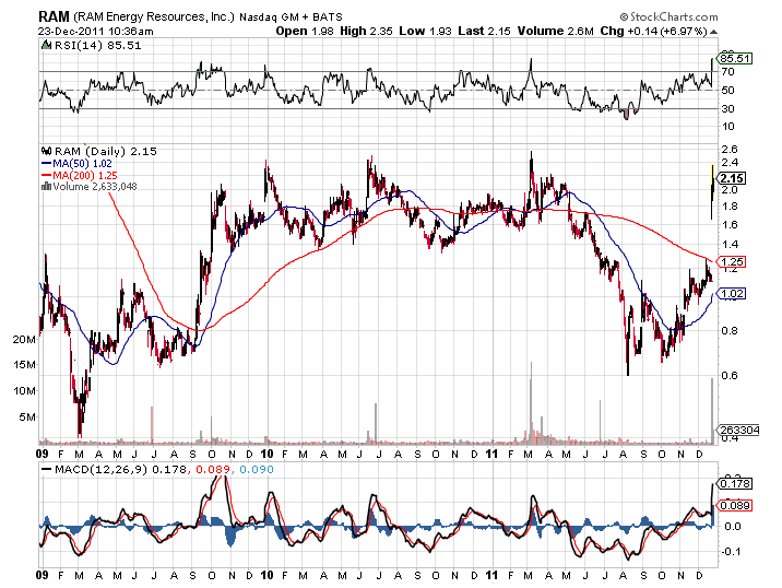 Aktie steht unter Dampf und keine Diskussion? 470728