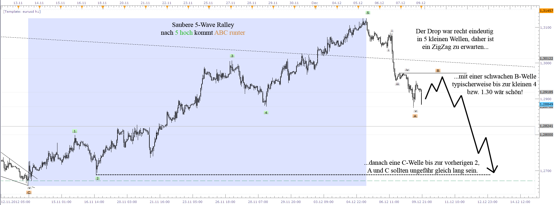Der EUR/USD 2,0 Thread 560407