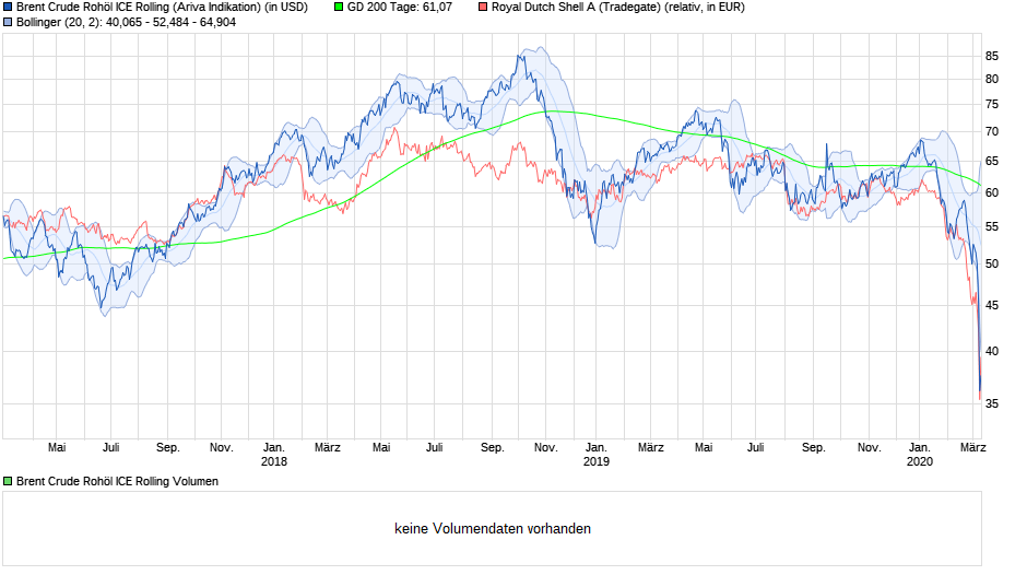 JETZT aber (Royal Dutch) S(c)H(n)ELL. 1165413