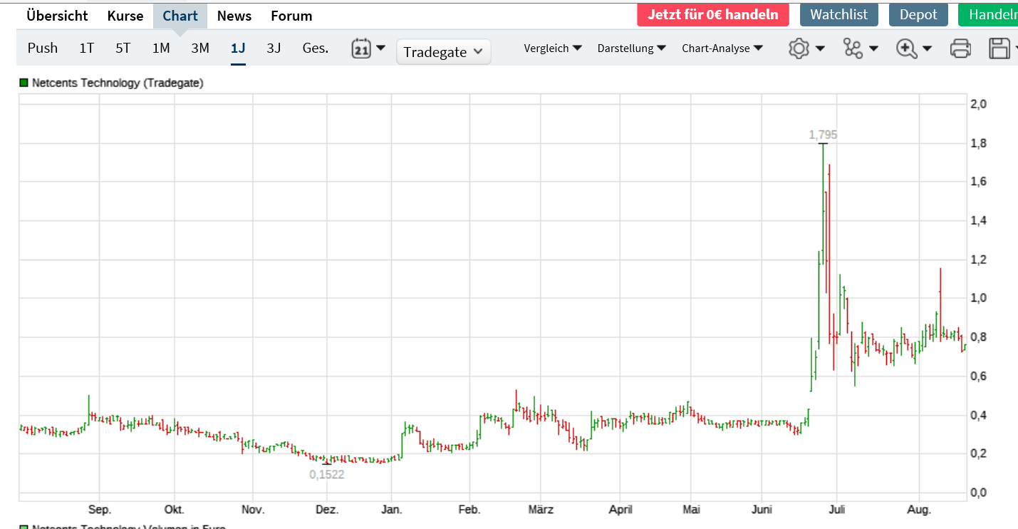 Netcents Technology Thread moderiert A2AFTK 1196981