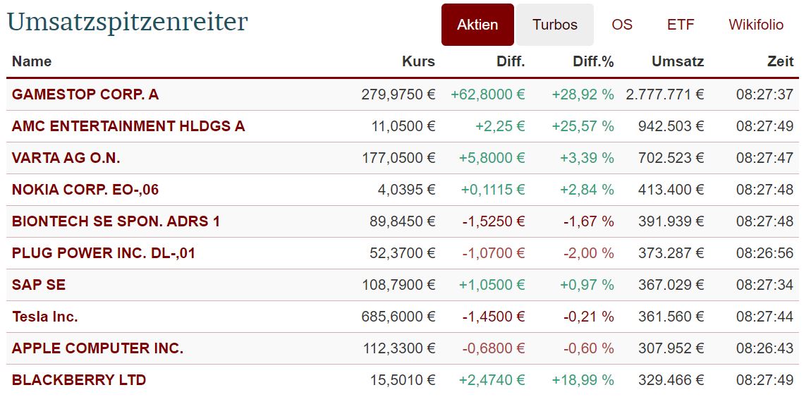 KGV 3,6 - Lang&Schwarz ab heute handelbar 1229737