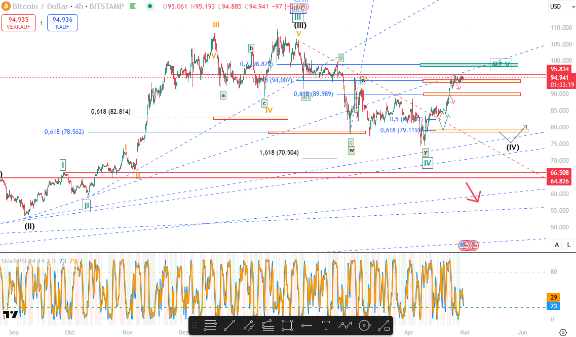 Bitcoins der nächste Monsterhype steht bevor! 1480027