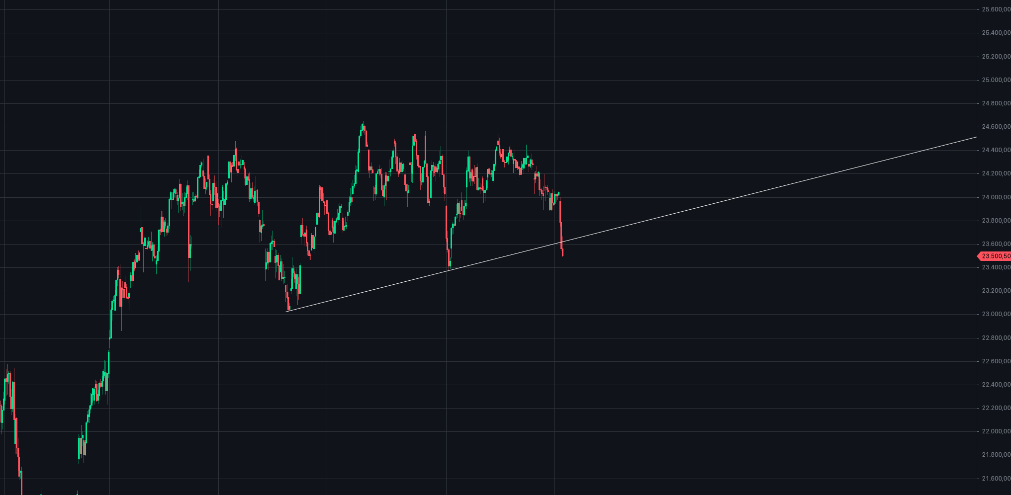 2025-QV-GDAXi-DJ-GOLD-EURUSD-JPY 1493825