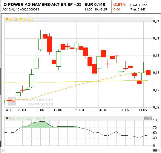 Zukunft gesichert! 319400