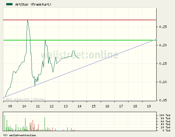 Artstor Chance !!? Zeta Computer Verkauft 347862