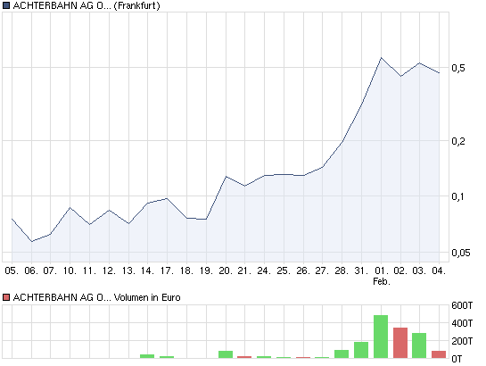 Achterbahn - neuer Tread warum? 378415