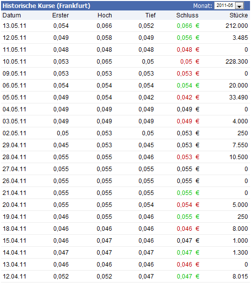 Artstor Chance !!? Zeta Computer Verkauft 403432