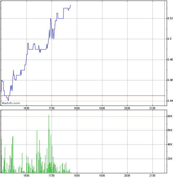 TITAN kurz vor FDA-Approval ? 603755