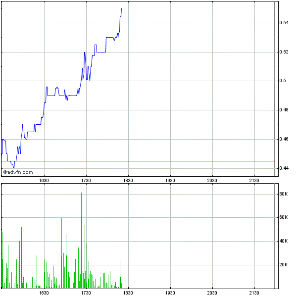 TITAN kurz vor FDA-Approval ? 603759