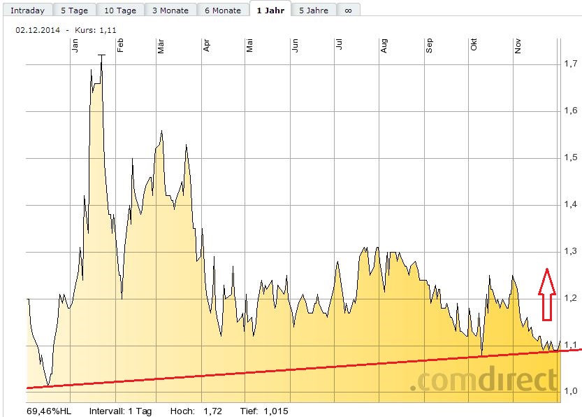 Vical - Der Neuanfang 778336