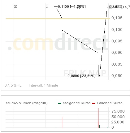 Forlink Software(928317 )könnte heute laufen 100774