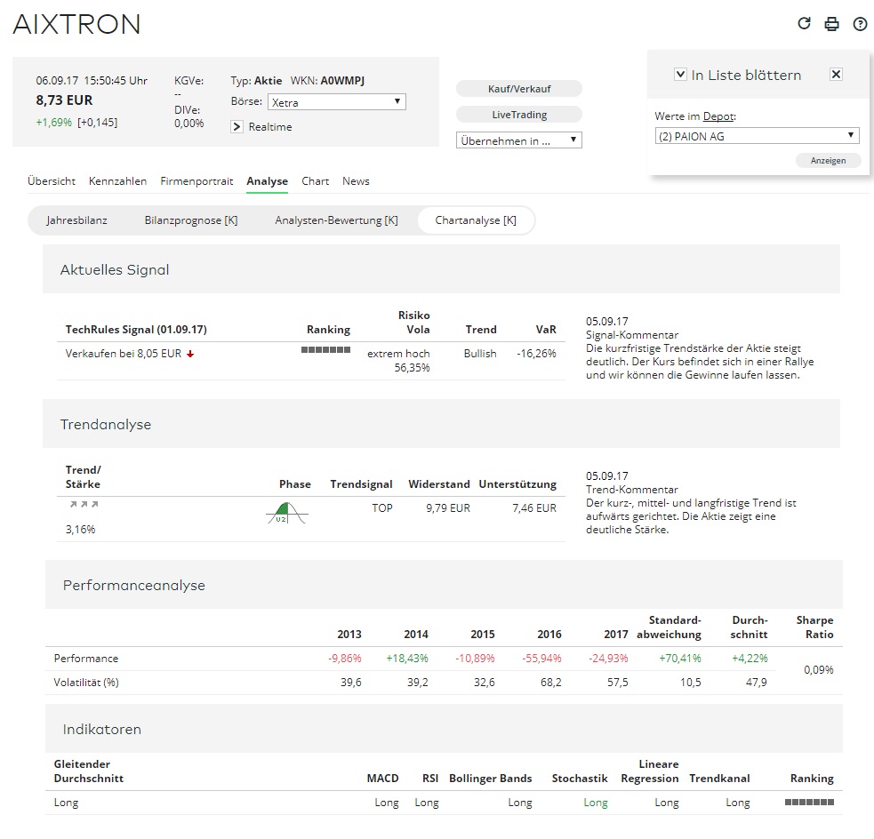 Aixtron- und die Banken stufen fröhlich auf kaufen 1010785