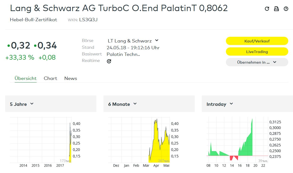 Viagra für Frauen 1055996